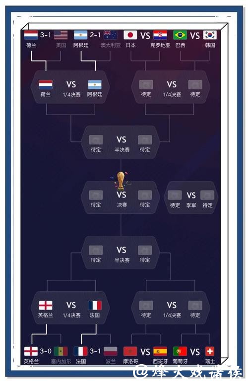 世界杯球迷必看:如何做好比分预测? 世界杯球迷必看:如何做好比分预测?